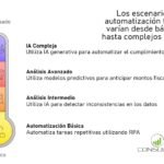 Automatización Fiscal 2025: RPA e IA para Cumplimiento Fiscal en México